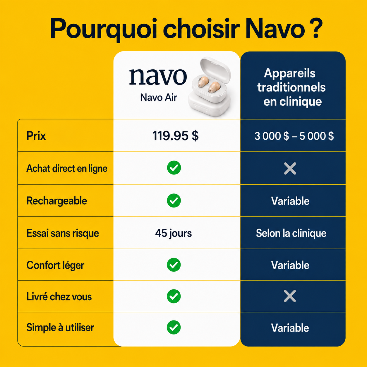 NAVO ONE